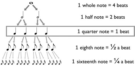 how long is a beat in music? what if it could be infinite?