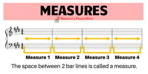 how long is a measure in music? how about the length of time it takes to compose a symphony?