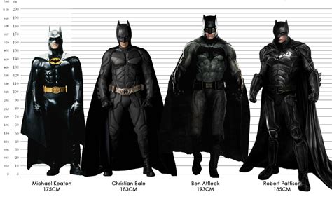 How Tall is Batman in the Comics? – An Insight into the Iconic Character's Physical Attributes