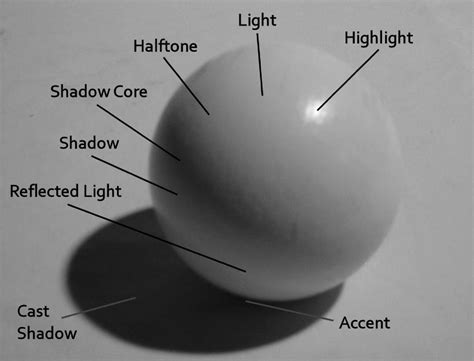 shade in art definition How does the concept of shade in art reflect the subtleties and complexities of human emotions?