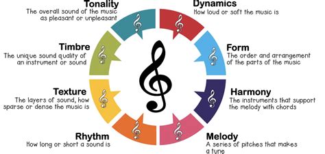 tone definition music How does the tempo and rhythm of a piece of music affect its tone and emotional impact?